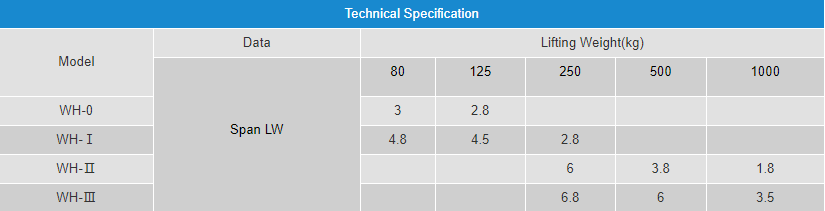 WEIHUA Flexible Light Combined Crane